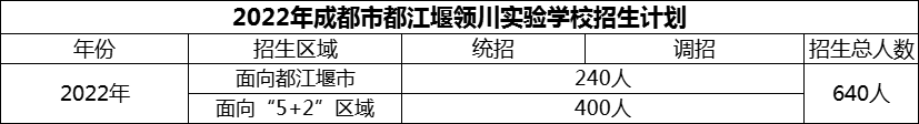 2024年成都市都江堰領(lǐng)川實驗學(xué)校招生計劃是多少？
