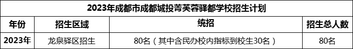 2024年成都市成都城投菁芙蓉驛都學(xué)校招生人數(shù)是多少？