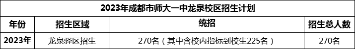 2024年成都市師大一中龍泉校區(qū)招生人數(shù)是多少？