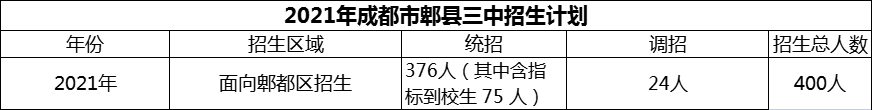 2024年成都市郫縣三中招生人數(shù)是多少？