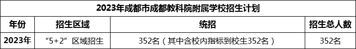 2024年成都市成都金蘋果錦城第一中學(xué)招生人數(shù)是多少？