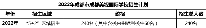 2024年成都市成都美視國際學(xué)校招生人數(shù)是多少？