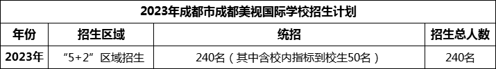 2024年成都市成都美視國際學(xué)校招生人數(shù)是多少？