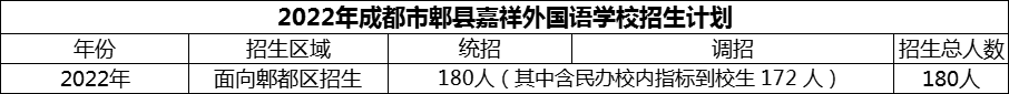 2024年成都市郫縣嘉祥外國語學(xué)校招生計劃是多少？