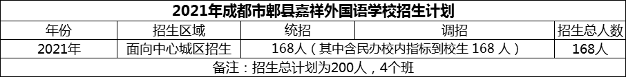 2024年成都市郫縣嘉祥外國語學(xué)校招生計劃是多少？
