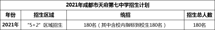 2024年成都市天府第七中學(xué)招生計(jì)劃是多少？
