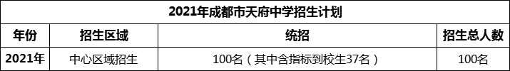 2024年成都市天府中學(xué)招生人數(shù)是多少？