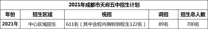 2024年成都市天府五中招生人數(shù)是多少？