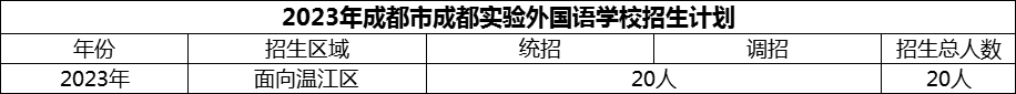 2024年成都市成都實(shí)驗(yàn)外國(guó)語(yǔ)學(xué)校招生計(jì)劃是多少？