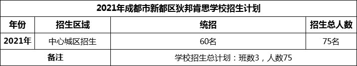 2024年成都市新都區(qū)狄邦肯思學(xué)校招生計(jì)劃是多少？