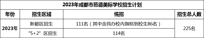 2024年成都市芭德美際學(xué)校招生計(jì)劃是多少？