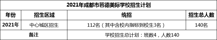 2024年成都市芭德美際學(xué)校招生計(jì)劃是多少？