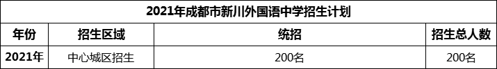 2024年成都市新川外國語中學(xué)招生計劃是多少？