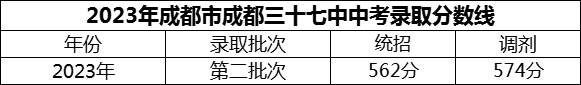 2024年成都市成都三十七中招生分?jǐn)?shù)是多少分？