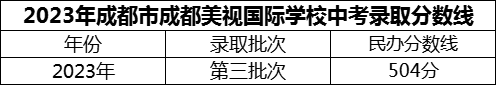 2024年成都市成都美視國際學(xué)校招生分?jǐn)?shù)是多少分？