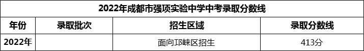 2024年成都市強(qiáng)項(xiàng)實(shí)驗(yàn)中學(xué)招生分?jǐn)?shù)是多少分？
