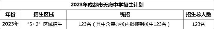 2024年成都市天府中學(xué)招生人數(shù)是多少？