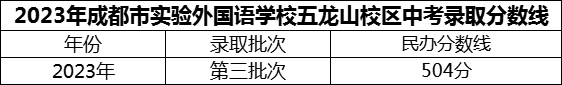 2024年成都市實驗外國語學校五龍山校區(qū)招生分數是多少分？