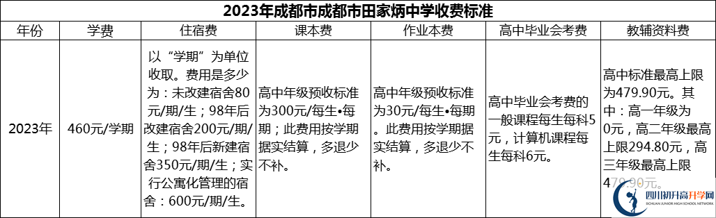 2024年成都市田家炳中學(xué)學(xué)費多少錢？