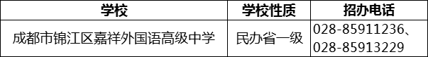 2024年成都市錦江區(qū)嘉祥外國語高級中學招辦電話是多少？