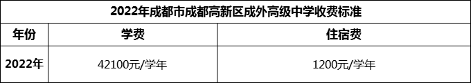 2024年成都市成都高新區(qū)成外高級中學學費多少錢？