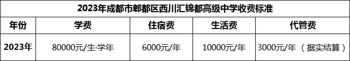 2024年成都市郫都區(qū)西川匯錦都高級(jí)中學(xué)學(xué)費(fèi)多少錢？