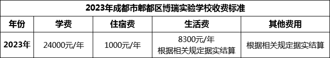 2024年成都市郫都區(qū)博瑞實(shí)驗(yàn)學(xué)校學(xué)費(fèi)多少錢？