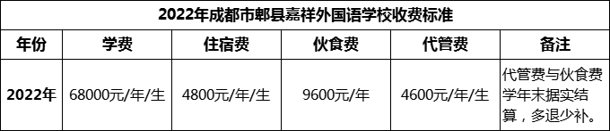 2024年成都市郫縣嘉祥外國語學(xué)校學(xué)費(fèi)多少錢？