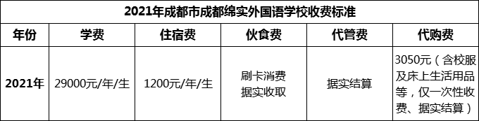 2024年成都市成都綿實(shí)外國(guó)語(yǔ)學(xué)校學(xué)費(fèi)多少錢？