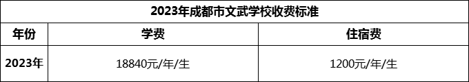 2024年成都市成都文武學(xué)校學(xué)費(fèi)多少錢(qián)？