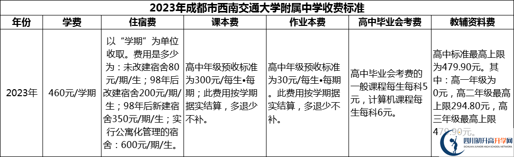 2024年成都市西南交通大學(xué)附屬中學(xué)學(xué)費(fèi)多少錢？