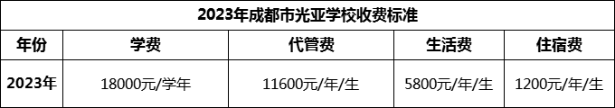 2024年成都市光亞學(xué)校學(xué)費(fèi)多少錢？