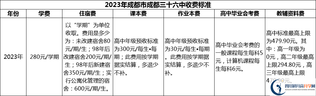 2024年成都市成都三十六中學(xué)費多少錢？