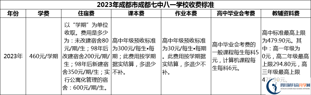 2024年成都市成都七中八一學校學費多少錢？