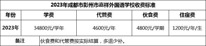 2024年成都市彭州市嘉祥外國語學校學費多少錢？