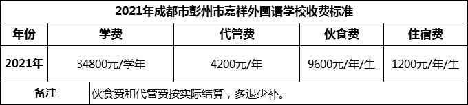 2024年成都市彭州市嘉祥外國語學校學費多少錢？
