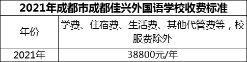 2024年成都市成都佳興外國語學(xué)校學(xué)費(fèi)多少錢？