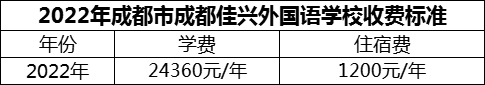 2024年成都市成都佳興外國語學(xué)校學(xué)費(fèi)多少錢？