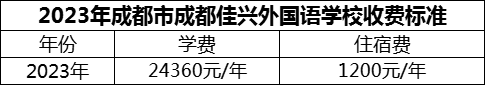 2024年成都市成都佳興外國語學(xué)校學(xué)費(fèi)多少錢？