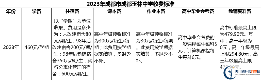2024年成都市成都玉林中學學費多少錢？