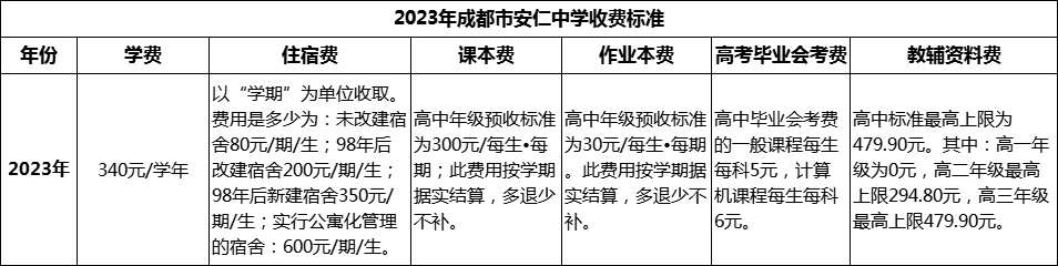 2024年成都市安仁中學(xué)學(xué)費多少錢？