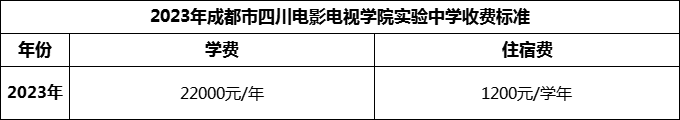 2024年成都市四川電影電視學(xué)院實(shí)驗(yàn)中學(xué)學(xué)費(fèi)多少錢？