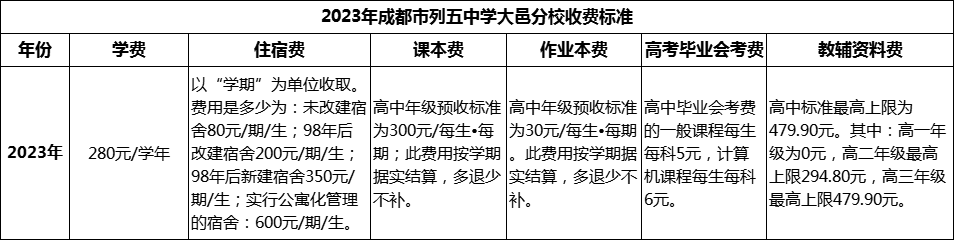 2024年成都市列五中學(xué)大邑分校學(xué)費多少錢？