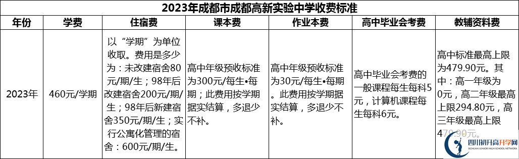2024年成都市成都高新實(shí)驗(yàn)中學(xué)學(xué)費(fèi)多少錢？