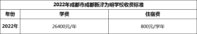 2024年成都市成都新津?yàn)槊鲗W(xué)校學(xué)費(fèi)多少錢？