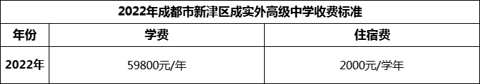 2024年成都市新津區(qū)成實(shí)外高級(jí)中學(xué)學(xué)費(fèi)多少錢？