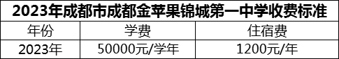 2024年成都市成都金蘋果錦城第一中學學費多少錢？