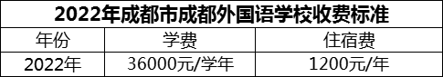 2024年成都市成都外國(guó)語學(xué)校學(xué)費(fèi)多少錢？