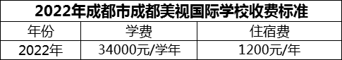 2024年成都市成都美視國際學(xué)校學(xué)費多少錢？