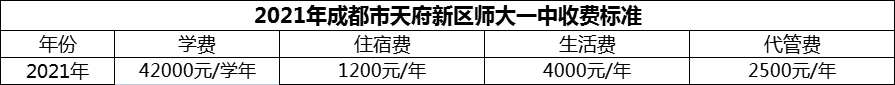 2024年成都市天府新區(qū)師大一中學(xué)費(fèi)多少錢(qián)？